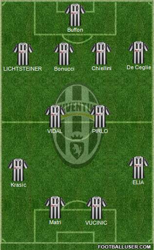 Juventus Formation 2011