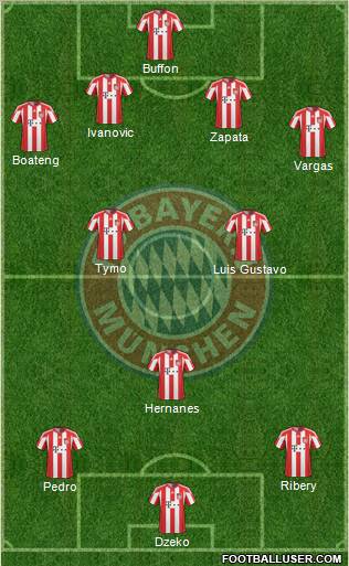 FC Bayern München Formation 2011
