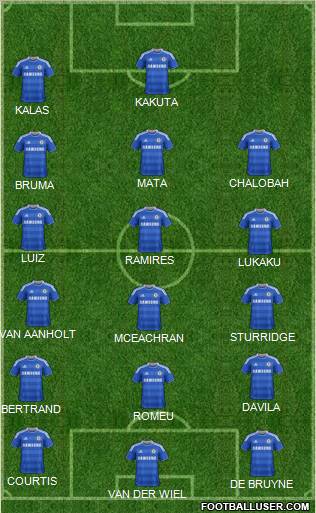 Chelsea Formation 2011