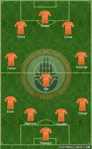 Istanbul Büyüksehir Belediye Spor Formation 2011