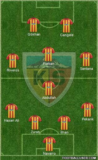Kayserispor Formation 2011