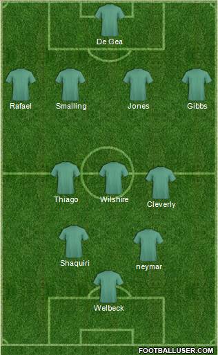 Dream Team Formation 2011