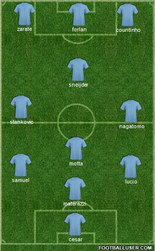 Fifa Team Formation 2011