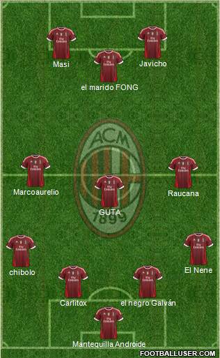 A.C. Milan Formation 2011