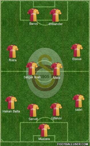 Galatasaray SK Formation 2011