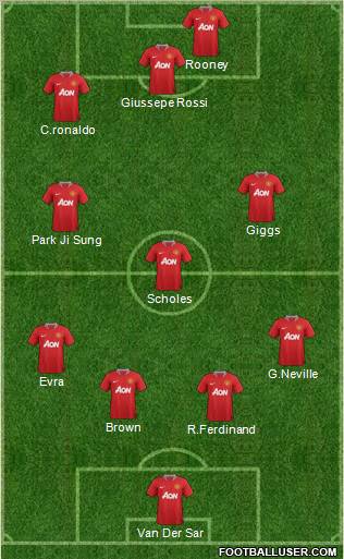 Manchester United Formation 2011