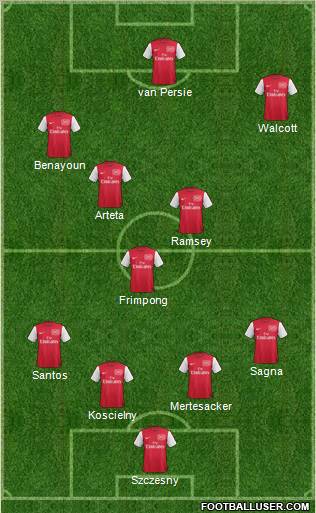 Arsenal Formation 2011