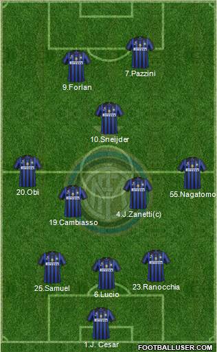 F.C. Internazionale Formation 2011