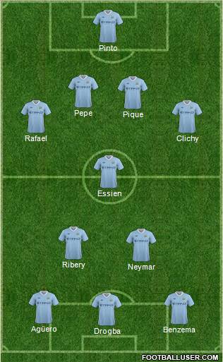 Manchester City Formation 2011