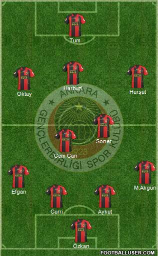 Gençlerbirligi Formation 2011