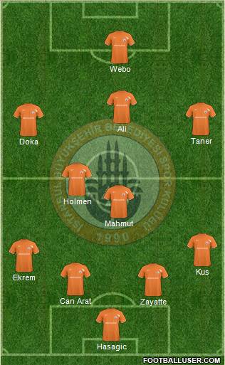 Istanbul Büyüksehir Belediye Spor Formation 2011