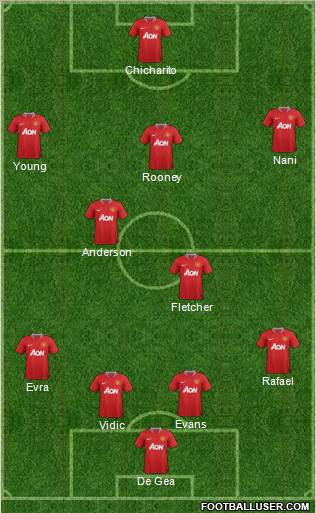 Manchester United Formation 2011