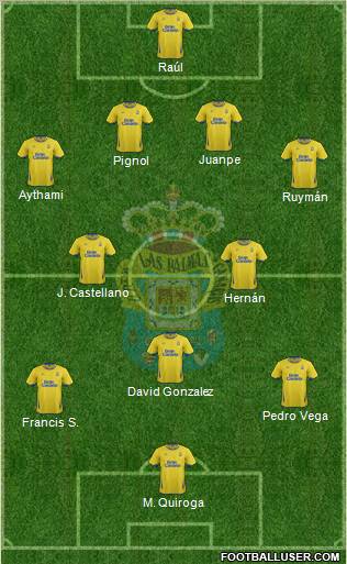 U.D. Las Palmas S.A.D. Formation 2011