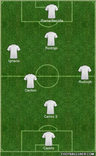 Fifa Team Formation 2011
