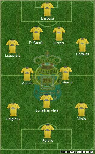 U.D. Las Palmas S.A.D. Formation 2011