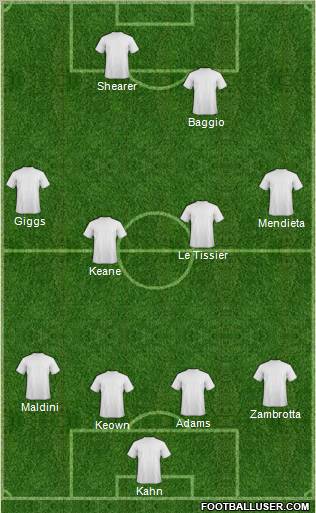 Dream Team Formation 2011