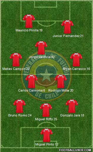 Chile Formation 2011