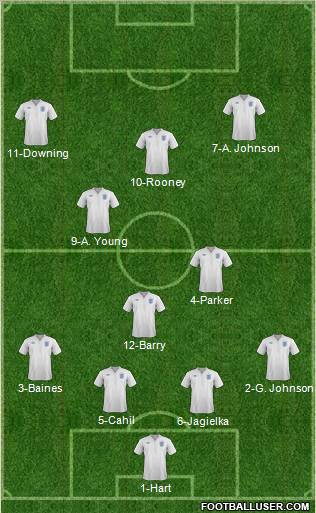 England Formation 2011