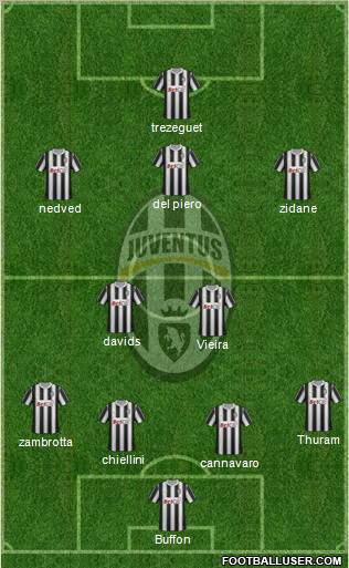 Juventus Formation 2011