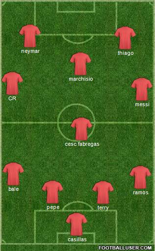 Dream Team Formation 2011