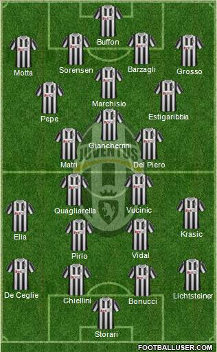 Juventus Formation 2011
