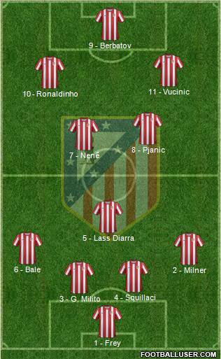 C. Atlético Madrid S.A.D. Formation 2011