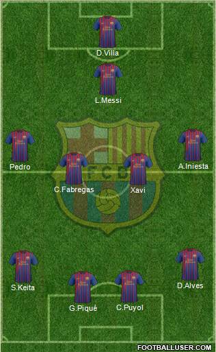 F.C. Barcelona Formation 2011