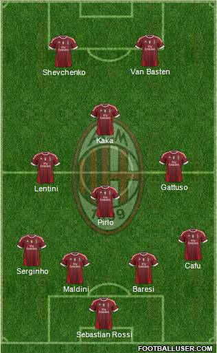 A.C. Milan Formation 2011