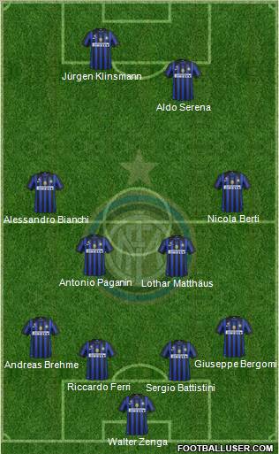 F.C. Internazionale Formation 2011