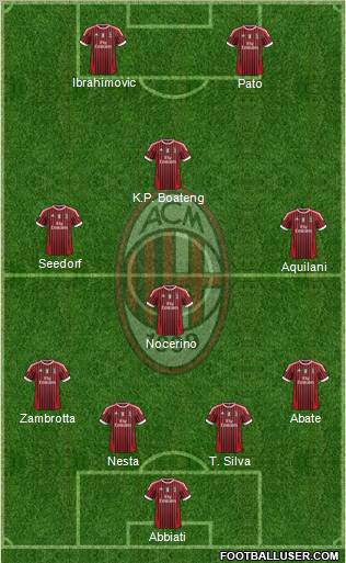 A.C. Milan Formation 2011