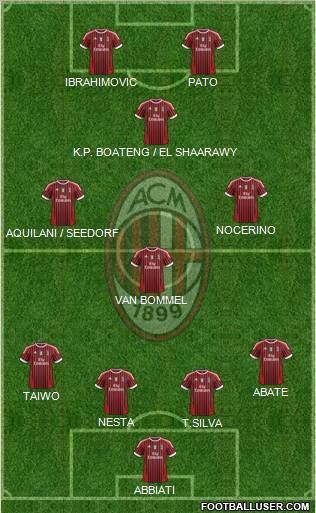 A.C. Milan Formation 2011