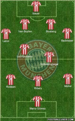 FC Bayern München Formation 2011