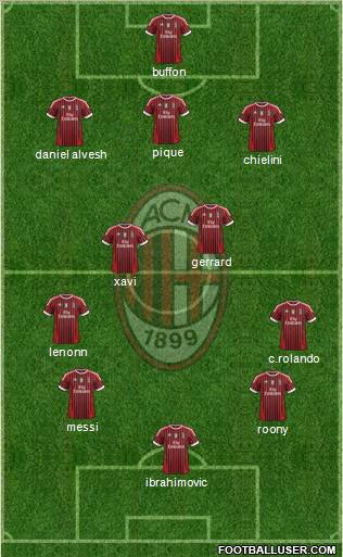 A.C. Milan Formation 2011