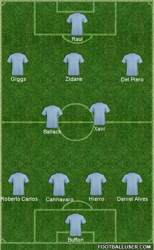 Champions League Team Formation 2011