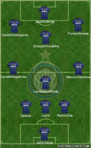 F.C. Internazionale Formation 2011
