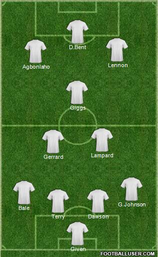 Dream Team Formation 2011
