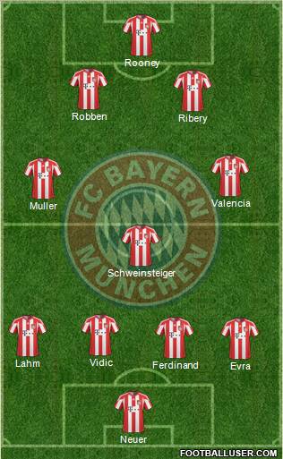 FC Bayern München Formation 2011