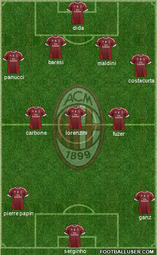A.C. Milan Formation 2011