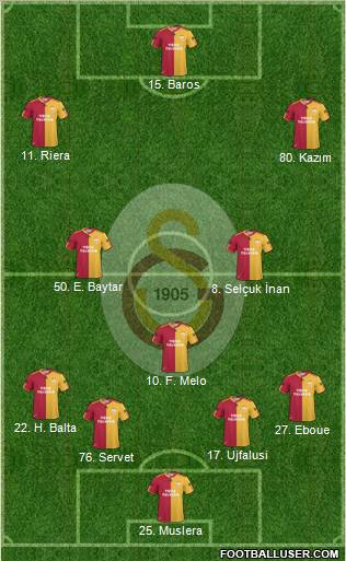 Galatasaray SK Formation 2011