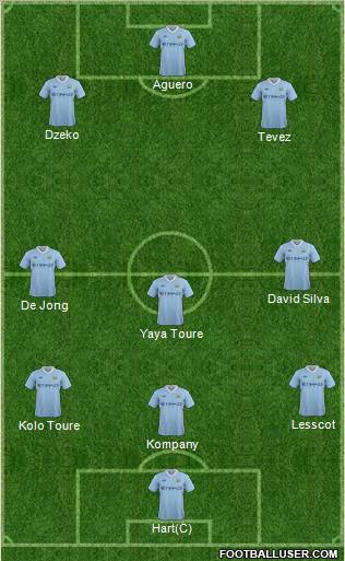 Manchester City Formation 2011