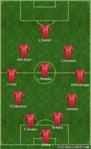 Liverpool Formation 2011