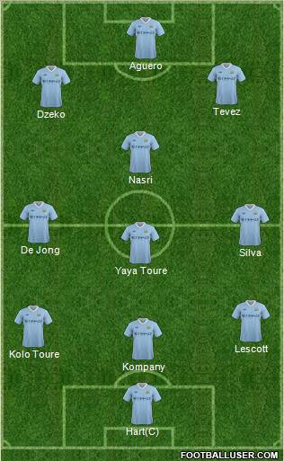 Manchester City Formation 2011