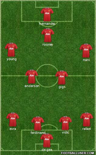 Manchester United Formation 2011