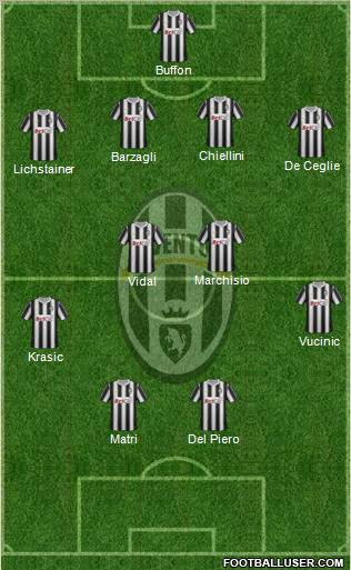 Juventus Formation 2011