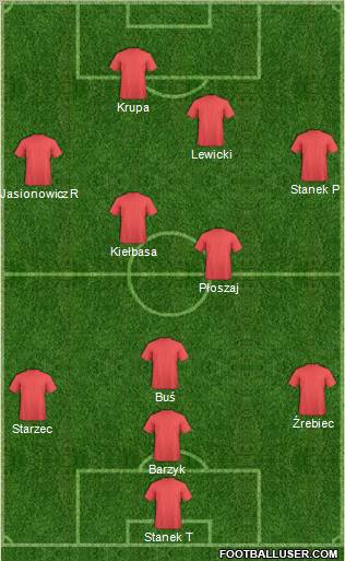 Dream Team Formation 2011
