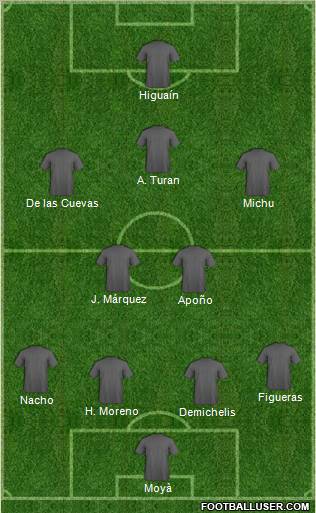 Dream Team Formation 2011