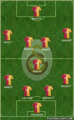 Galatasaray SK Formation 2011