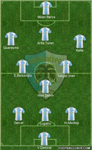 Erzurumspor Formation 2011
