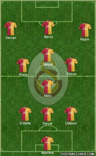 Galatasaray SK Formation 2011