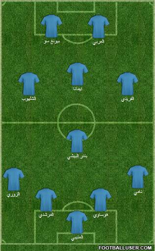 Champions League Team Formation 2011